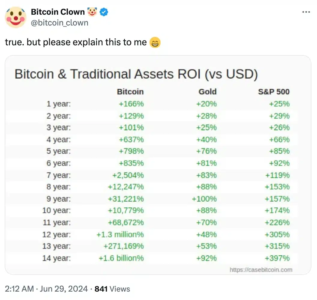 Bitcoin Clown