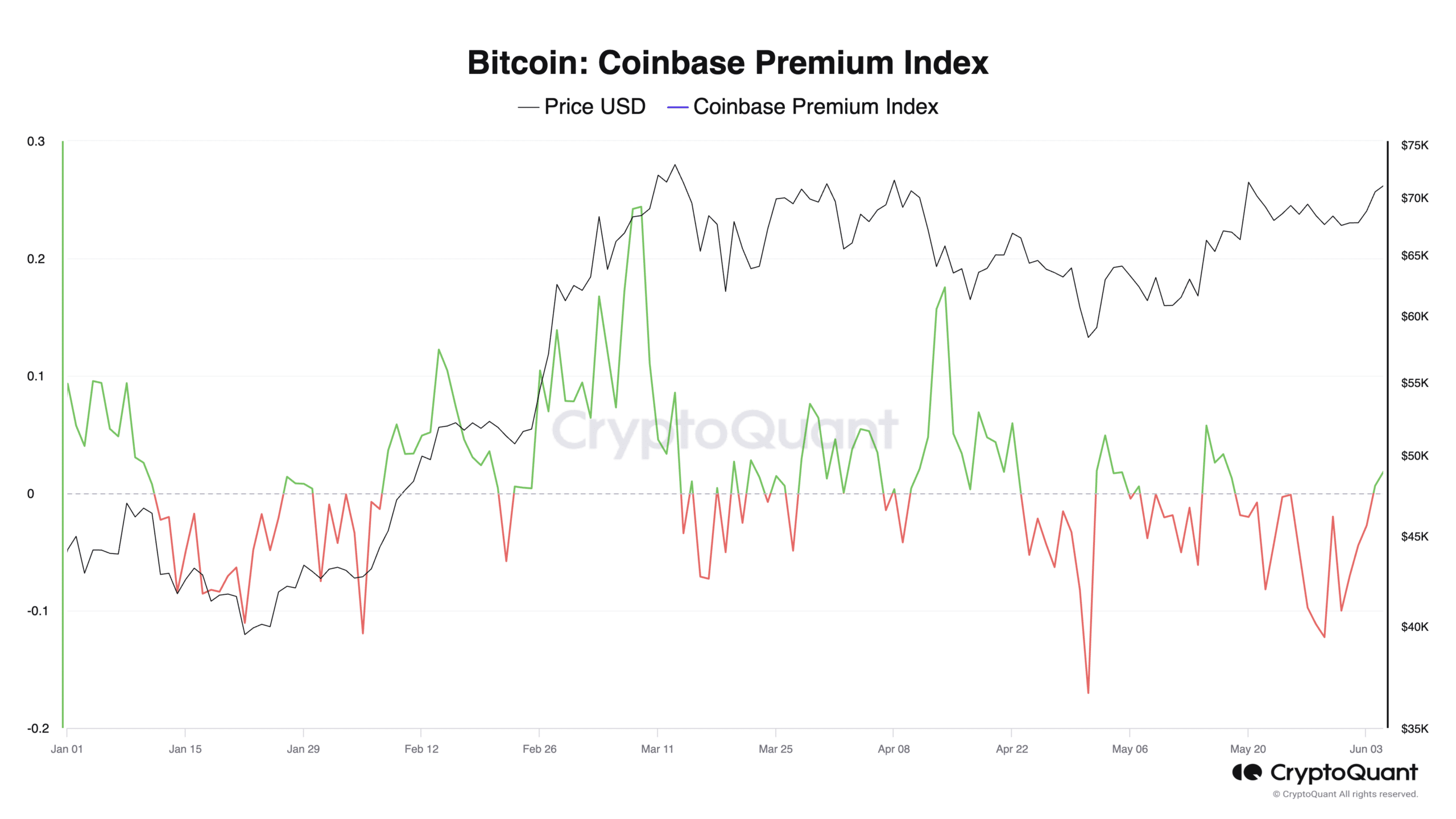 Bitcoin Coinbase Premium Index (1)