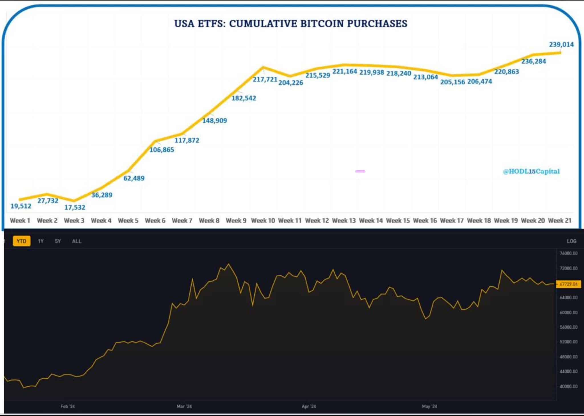 Bitcoin ETF