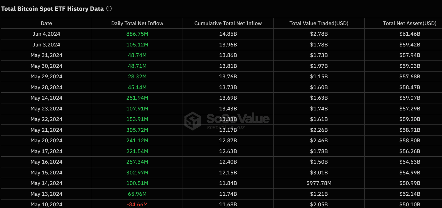 Bitcoin ETFs