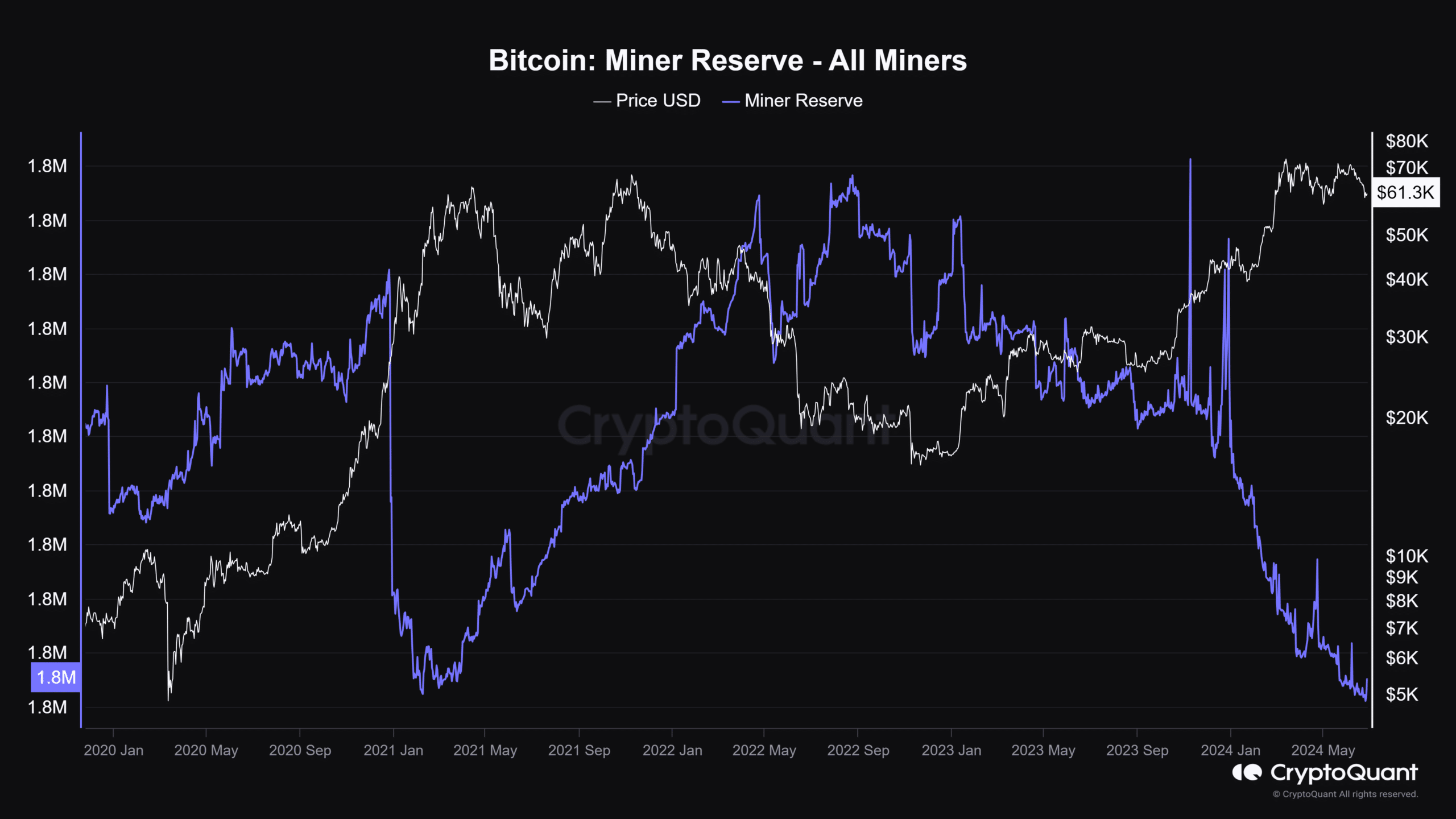 Bitcoin miners