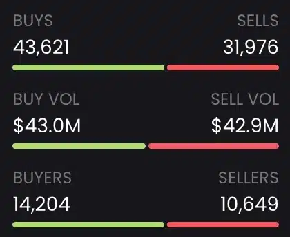 DEX Screener