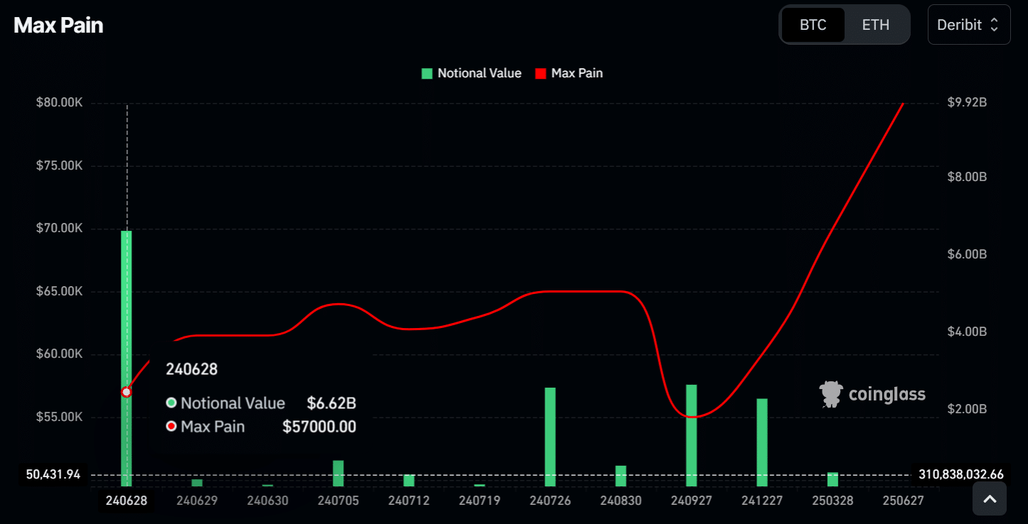 Deribit BTC options expiry