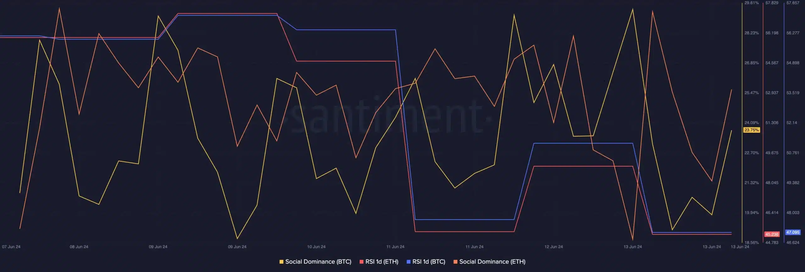 ETH-BTC-Santiment