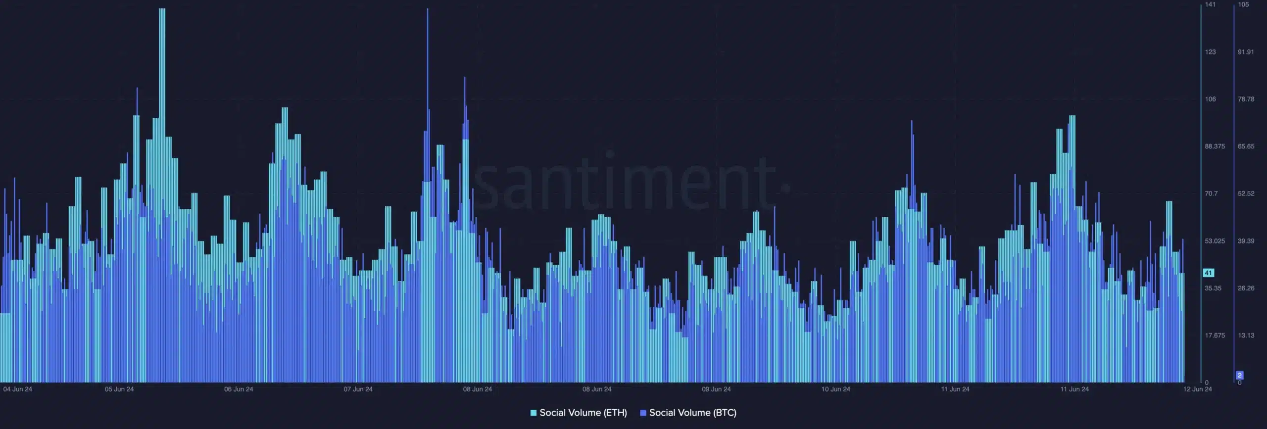 ETH-BTC-Santiment