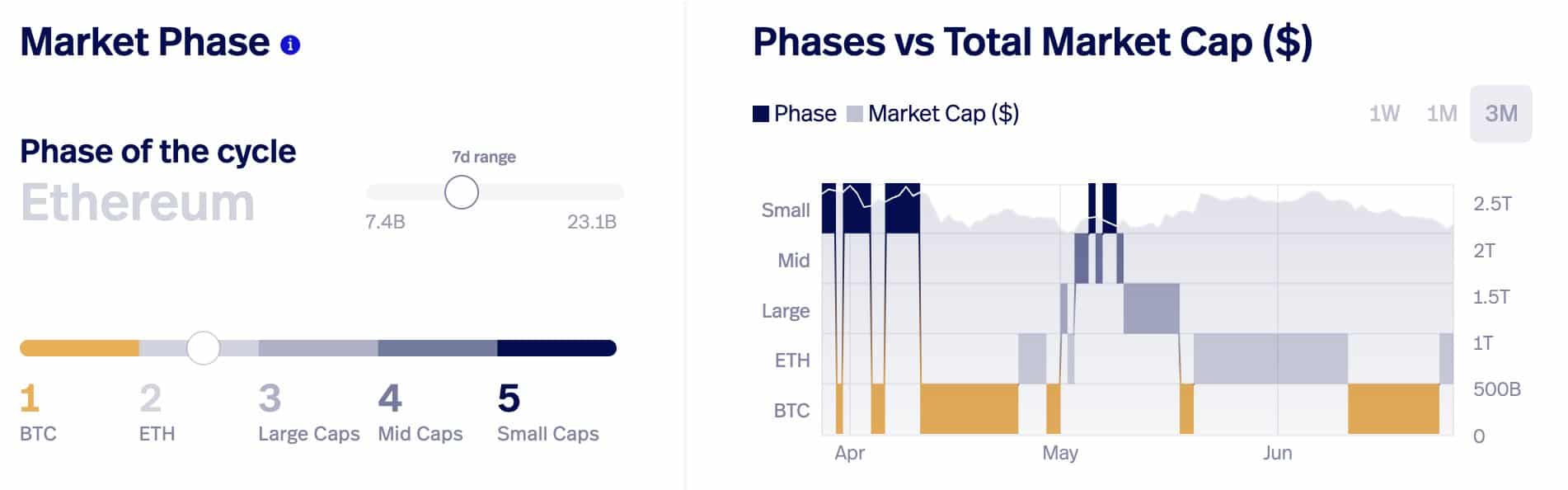 ETH