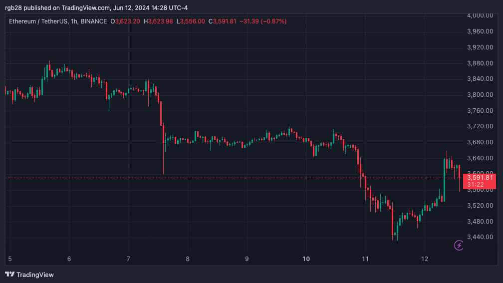 eth, ethusdt, Ethereum, zksync