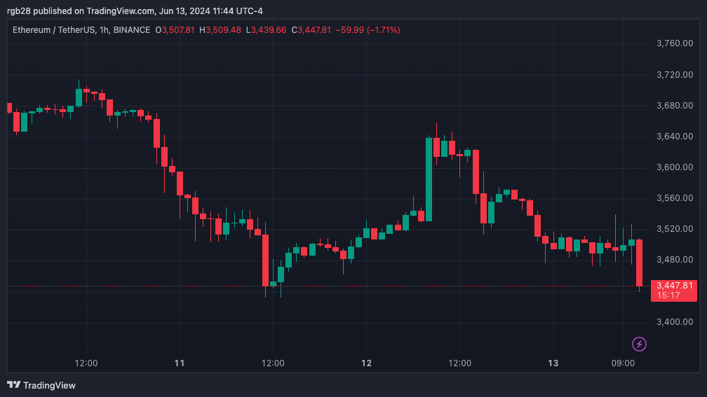 ETH, ETHUSDT, Ethereum, DeFi