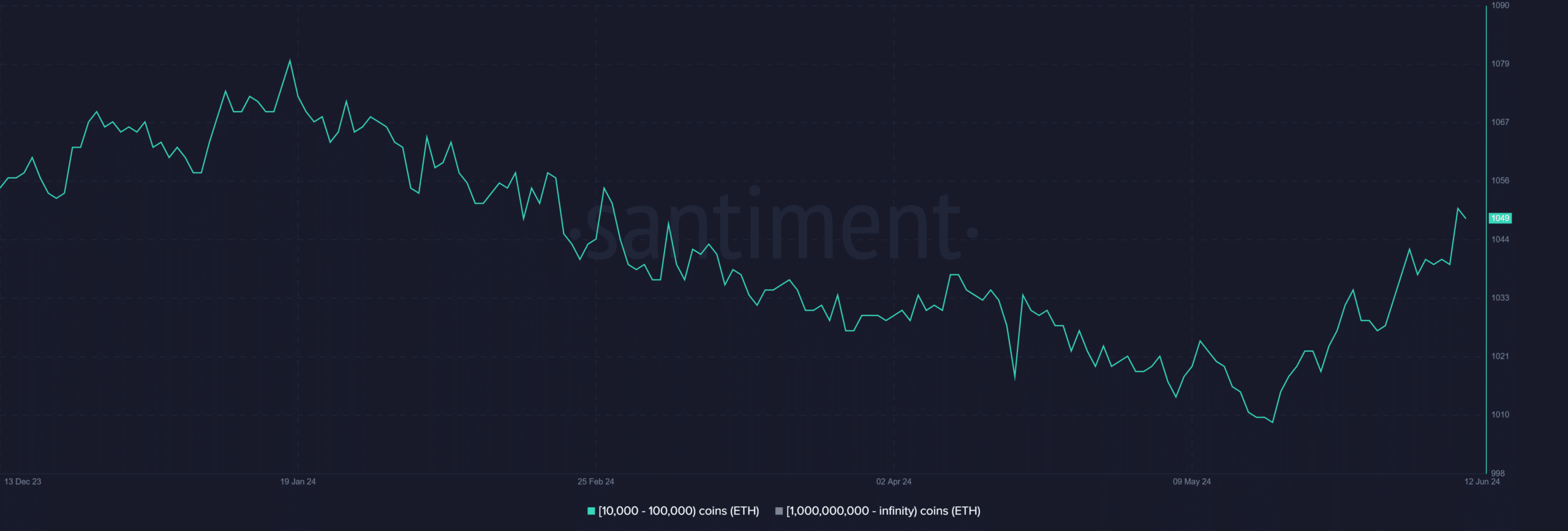 Ethereum whale addresses