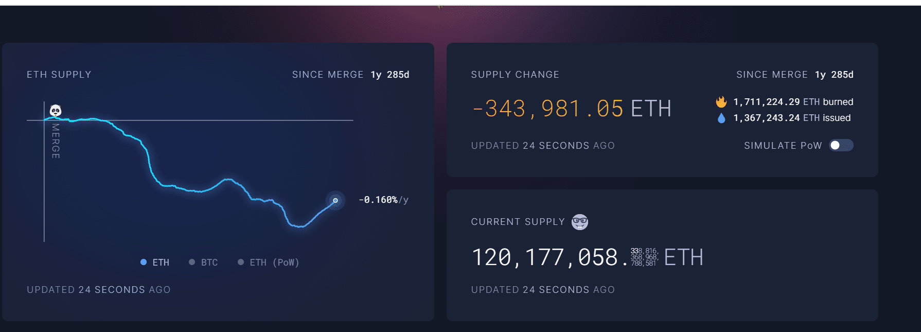 Ethereum inflation