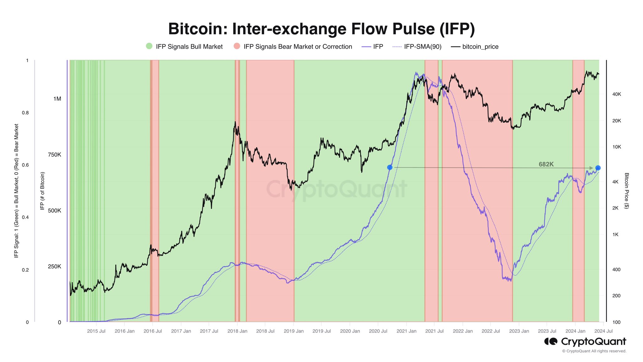 BTC traders taking leveraged positions | Source: New investors buying BTC | Source: @AxelAdlerJr via X