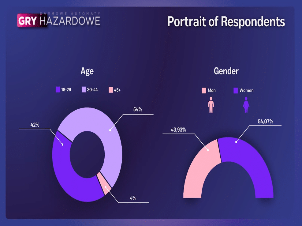 What payment methods players most often use in online casinos: Gry Hazardowe Za Darmo