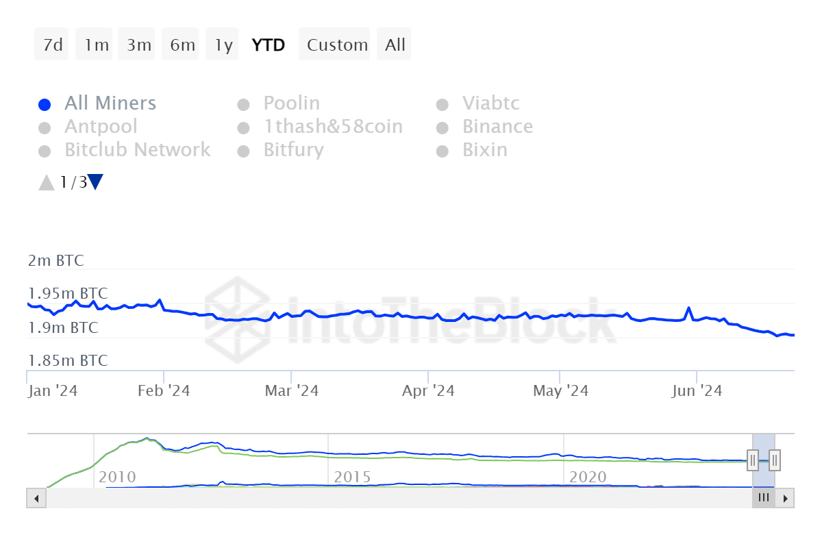 Bitcoin miner reserve