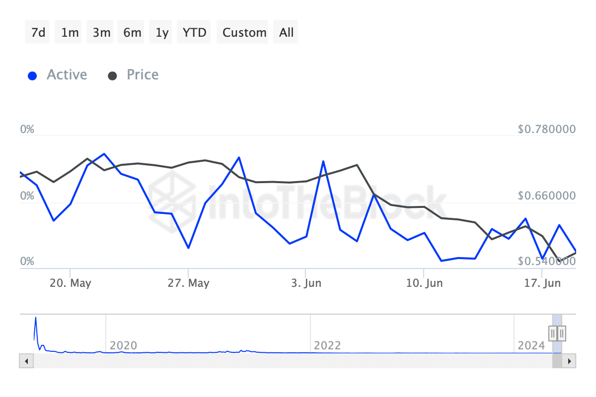 MATIC Joins Altcoin Rebound: Can It Break $1?