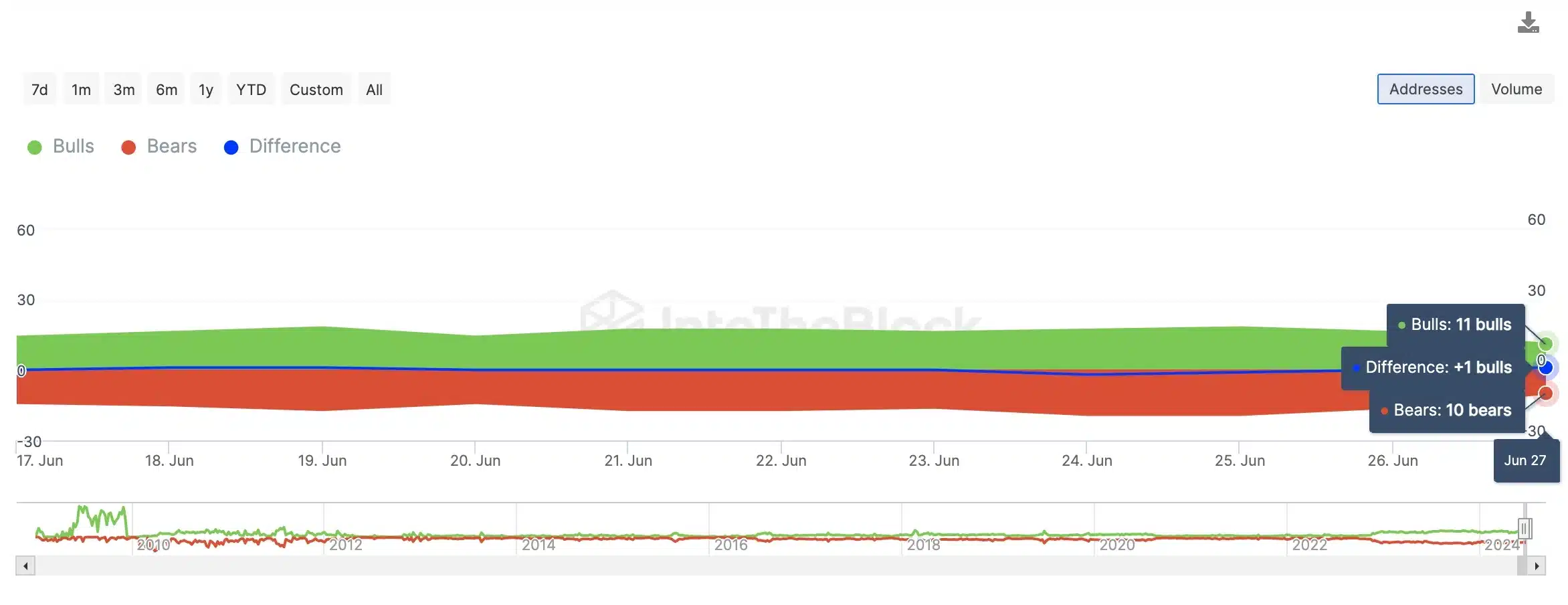 IntoTheBlock BTC