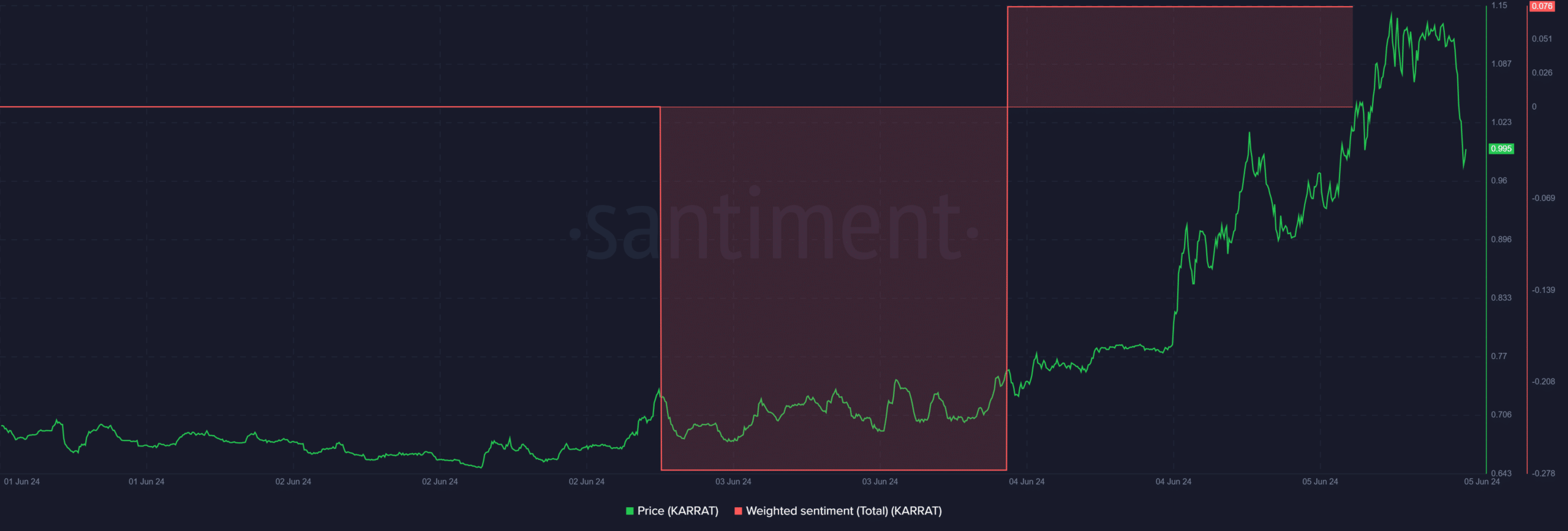 KARRAT crypto