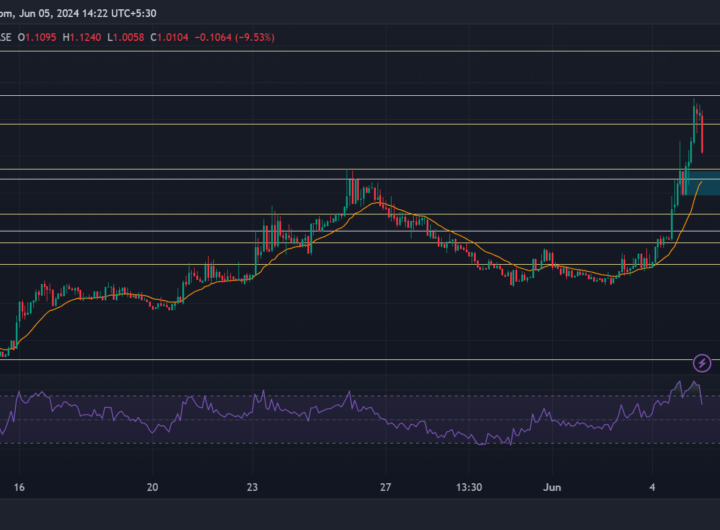 KARRAT crypto moons +40% in 24 hours – What caused the surge?