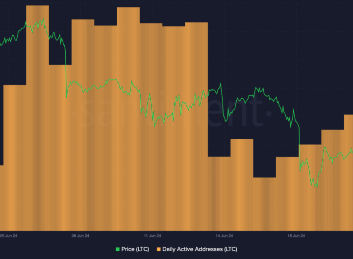 Litecoin beats Bitcoin, Ethereum in usage, so why is LTC still bearish?