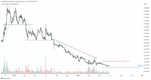 Litecoin