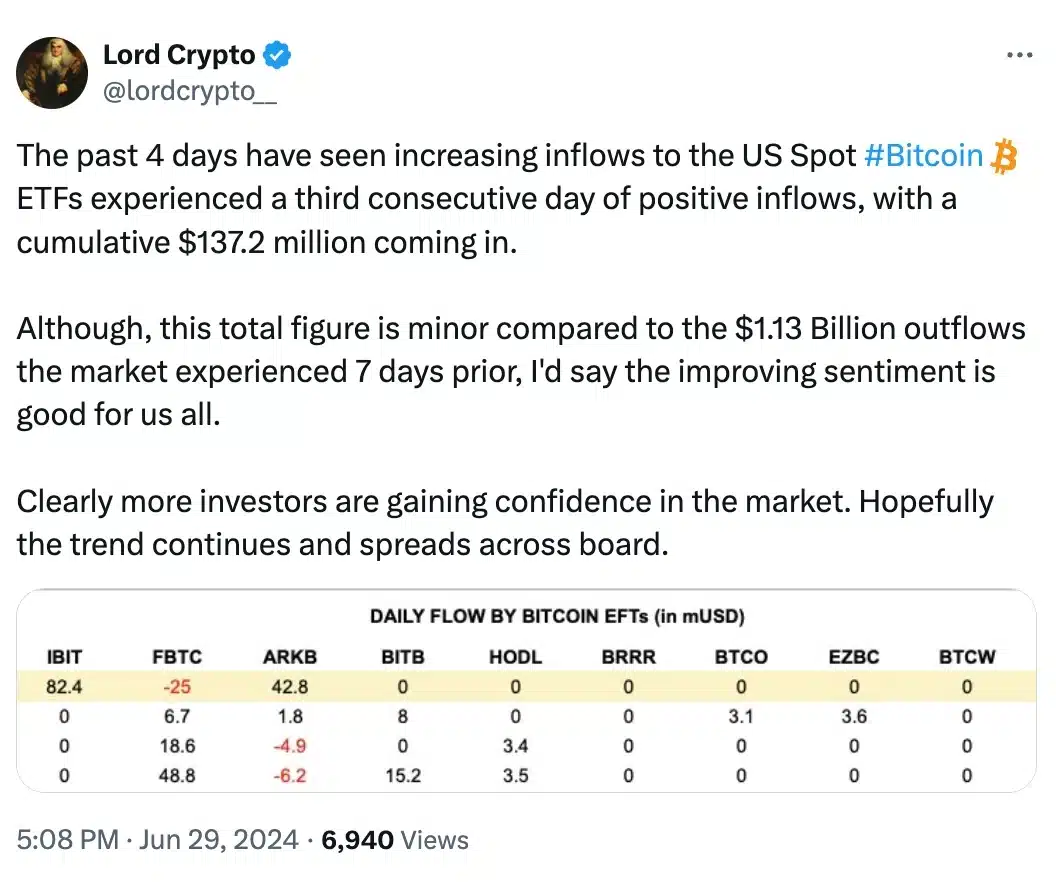 Lord Crypto