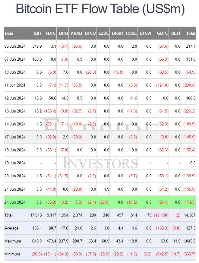 Bitcoin ETF Flow Table