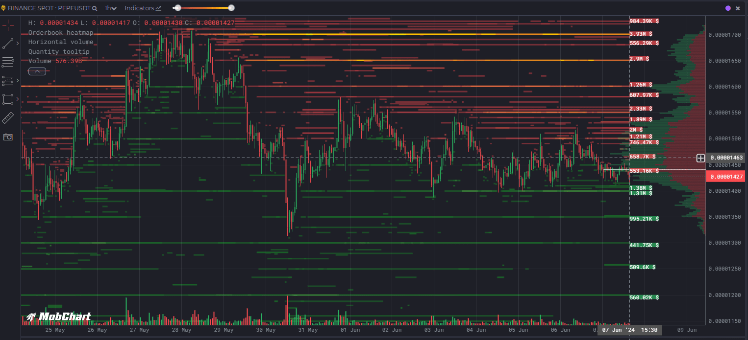 PEPE order book data