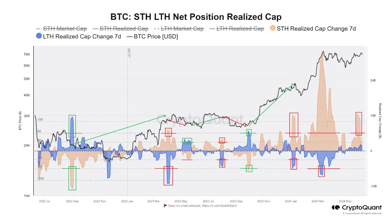 Bitcoin CryptoQuant 