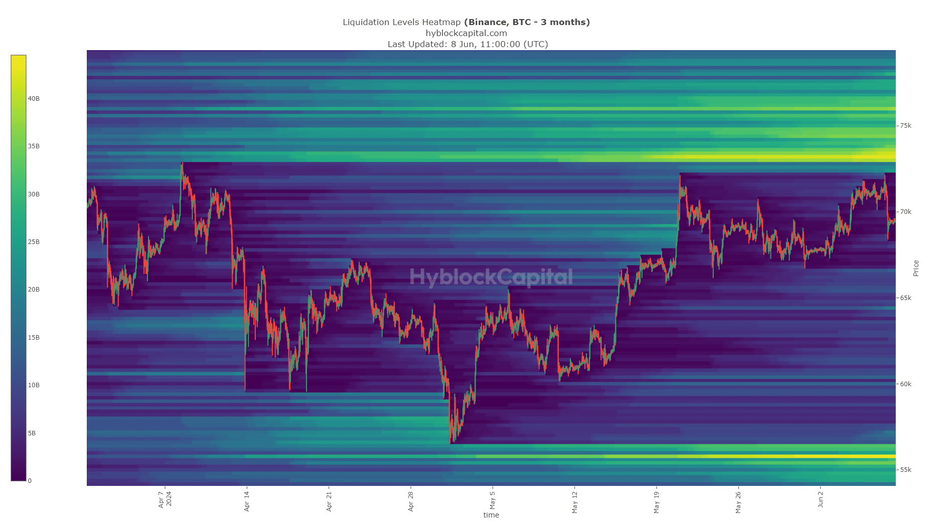 Bitcoin Liquidation Heatmap