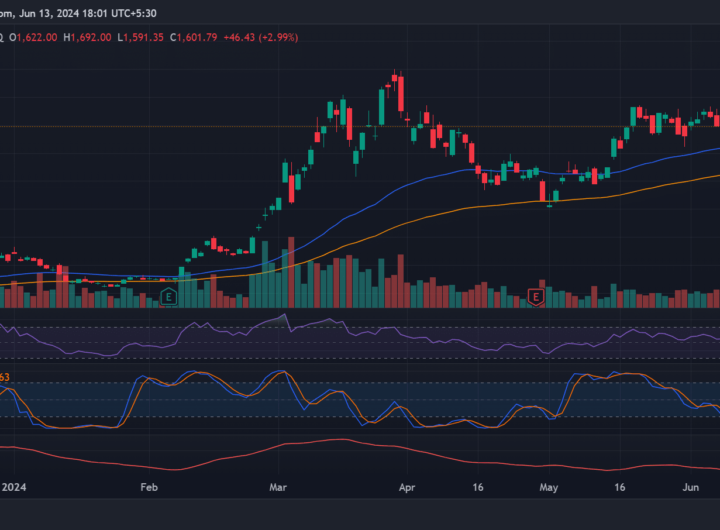 Microstrategy stock in focus as it eyes more BTC purchases – What next?