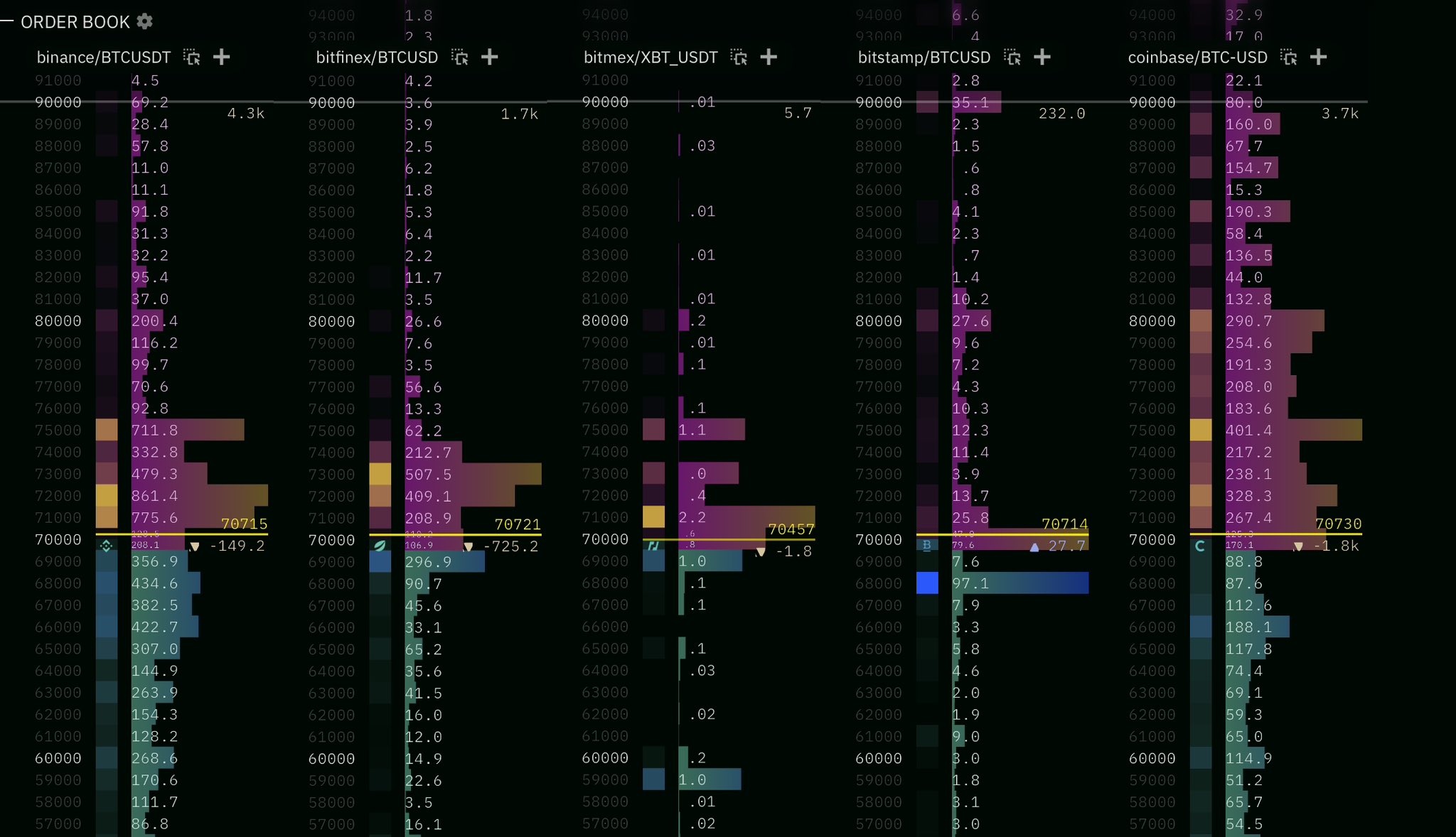 Bitcoin ETFs