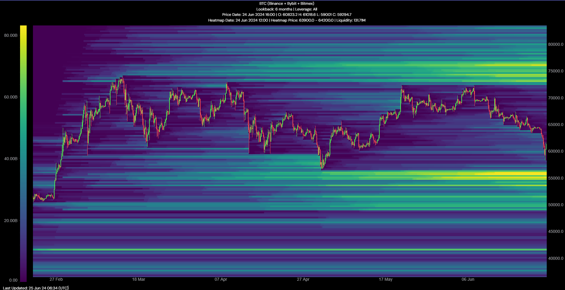 Bitcoin Liquidation Heatmap