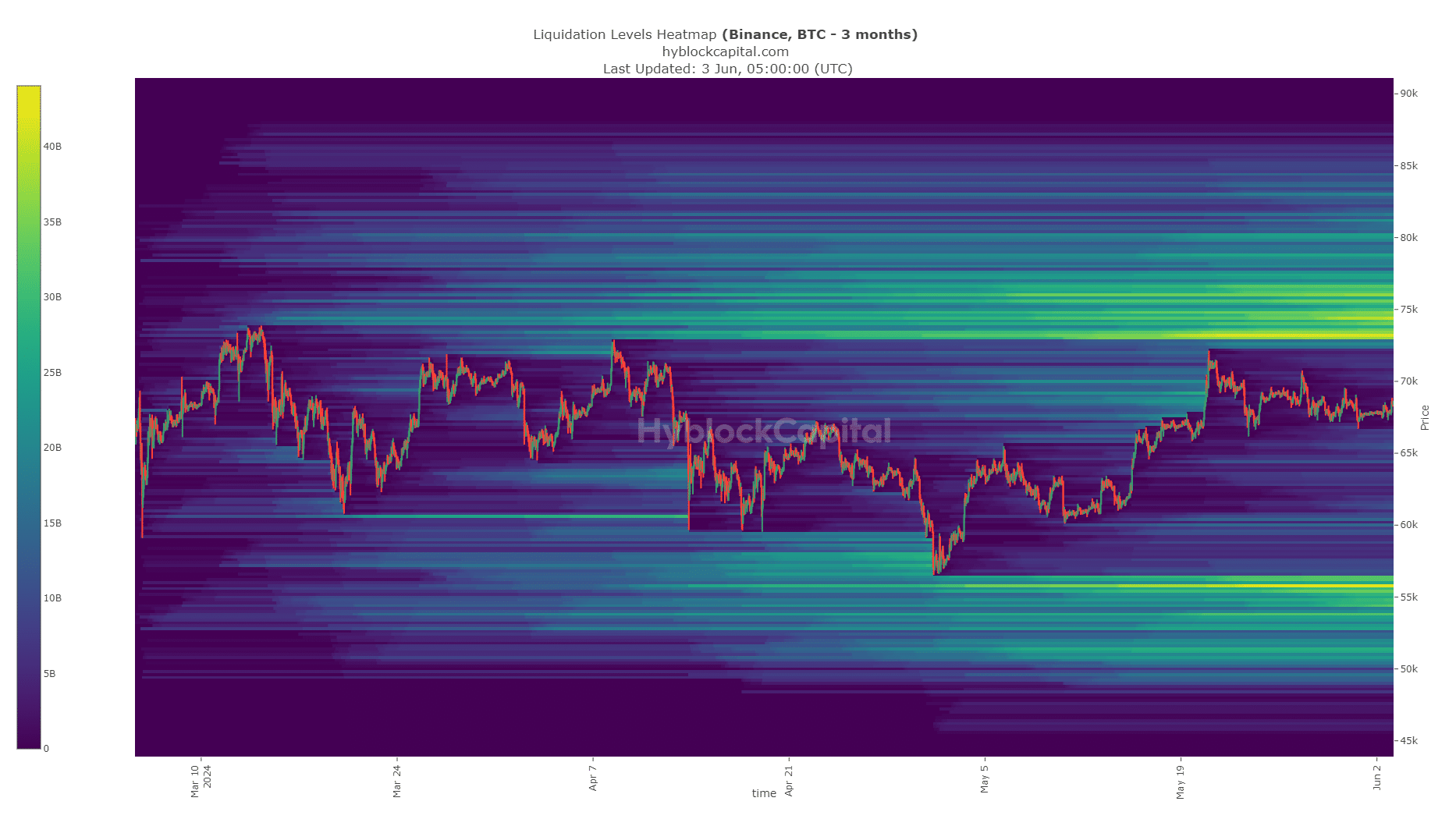 Bitcoin Liquidation Heatmap