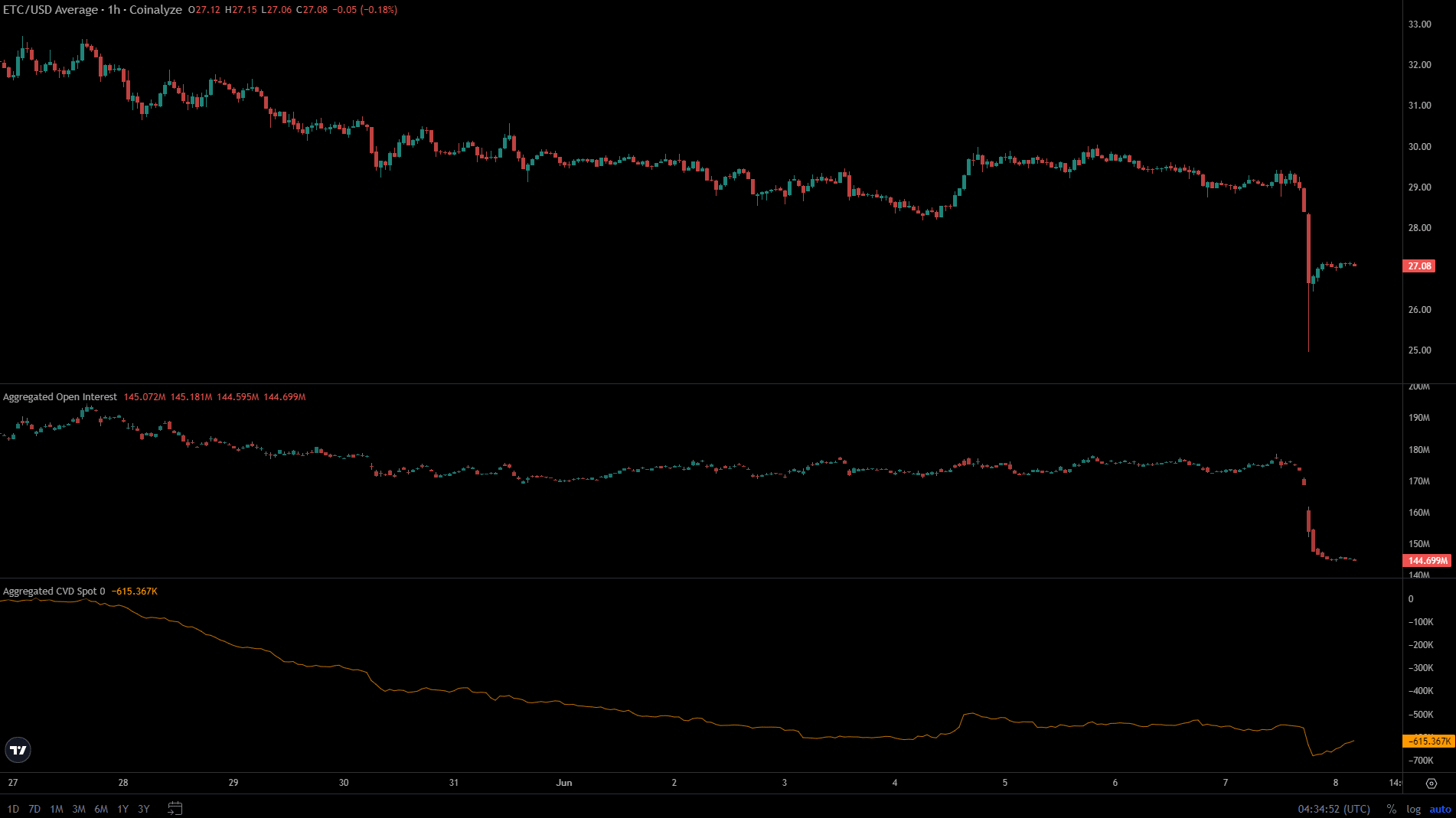 Ethereum Classic Coinalyze