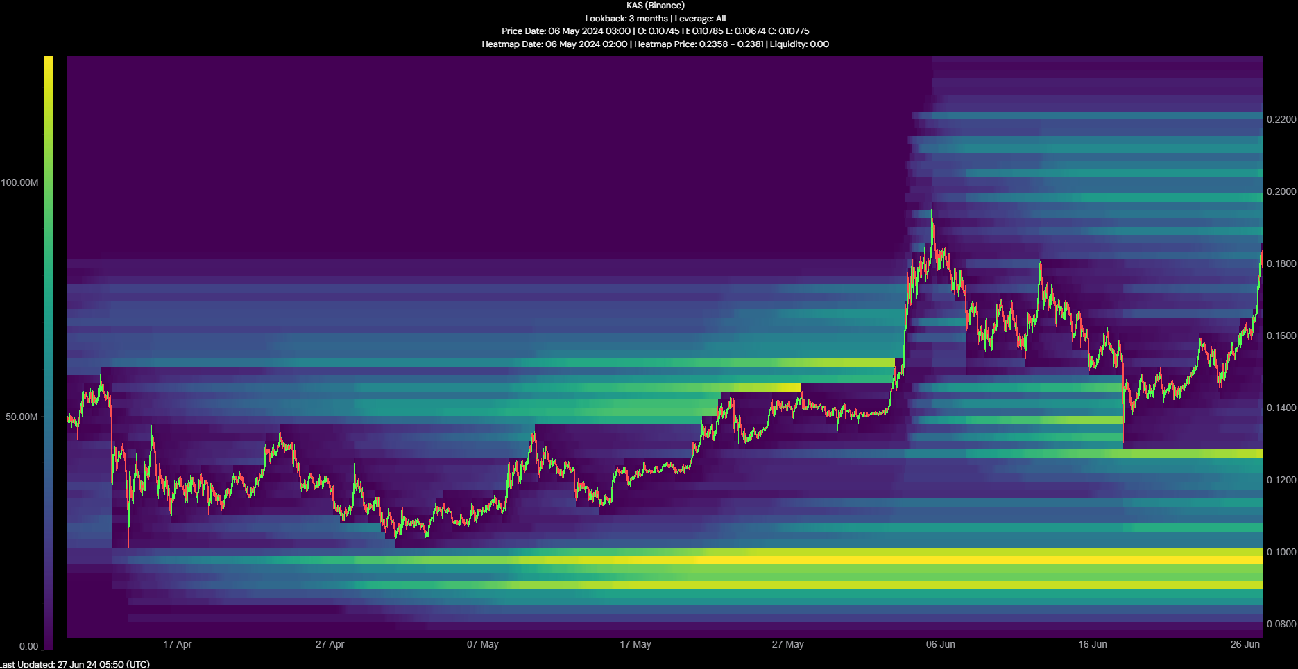 Kaspa Liquidation Levels