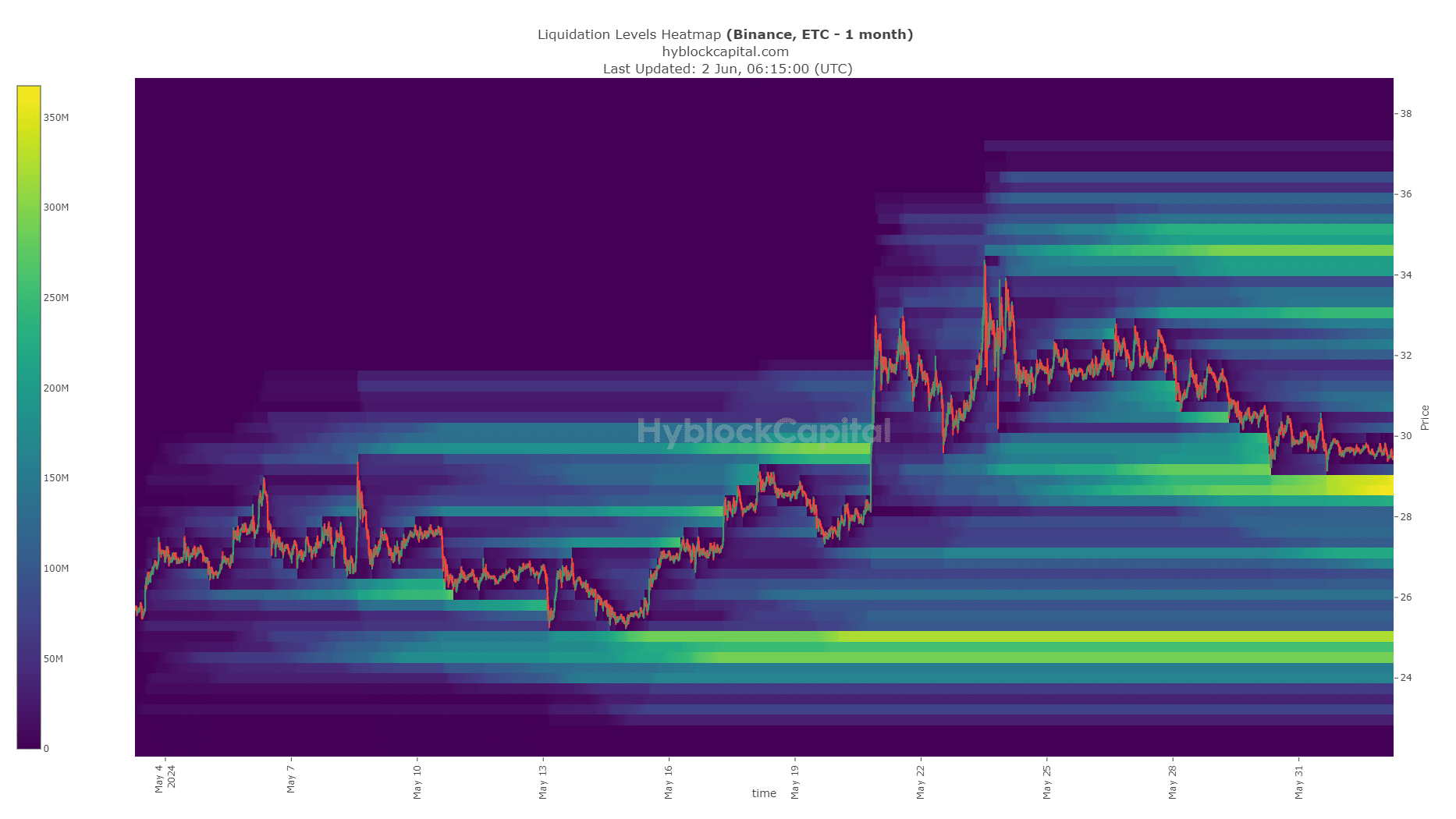 Ethereum Classic Liquidation Levels