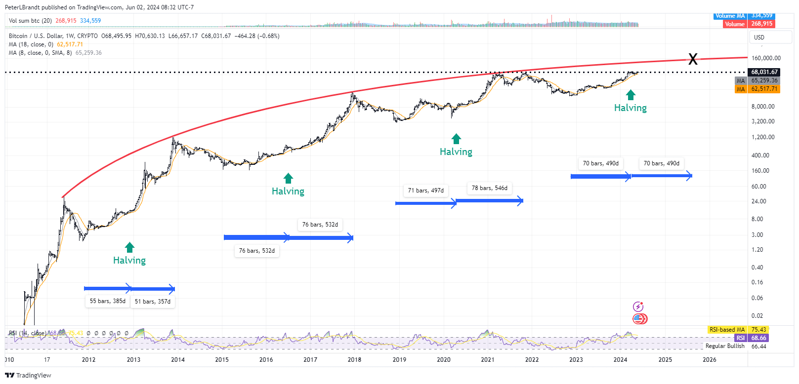 Bitcoin ETF