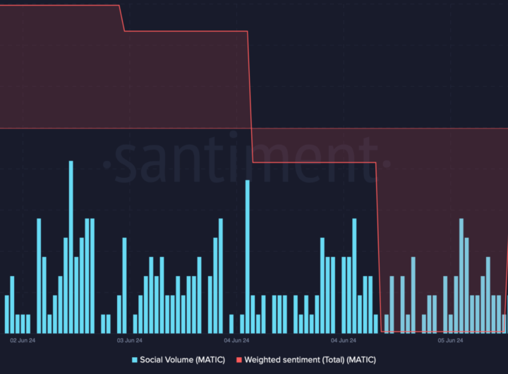 Analyzing Polygon’s DeFi performance after MATIC’s 7% price fall