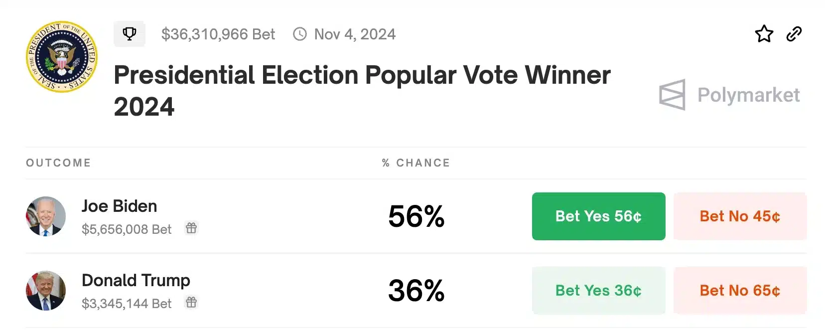 Polymarket prediction 