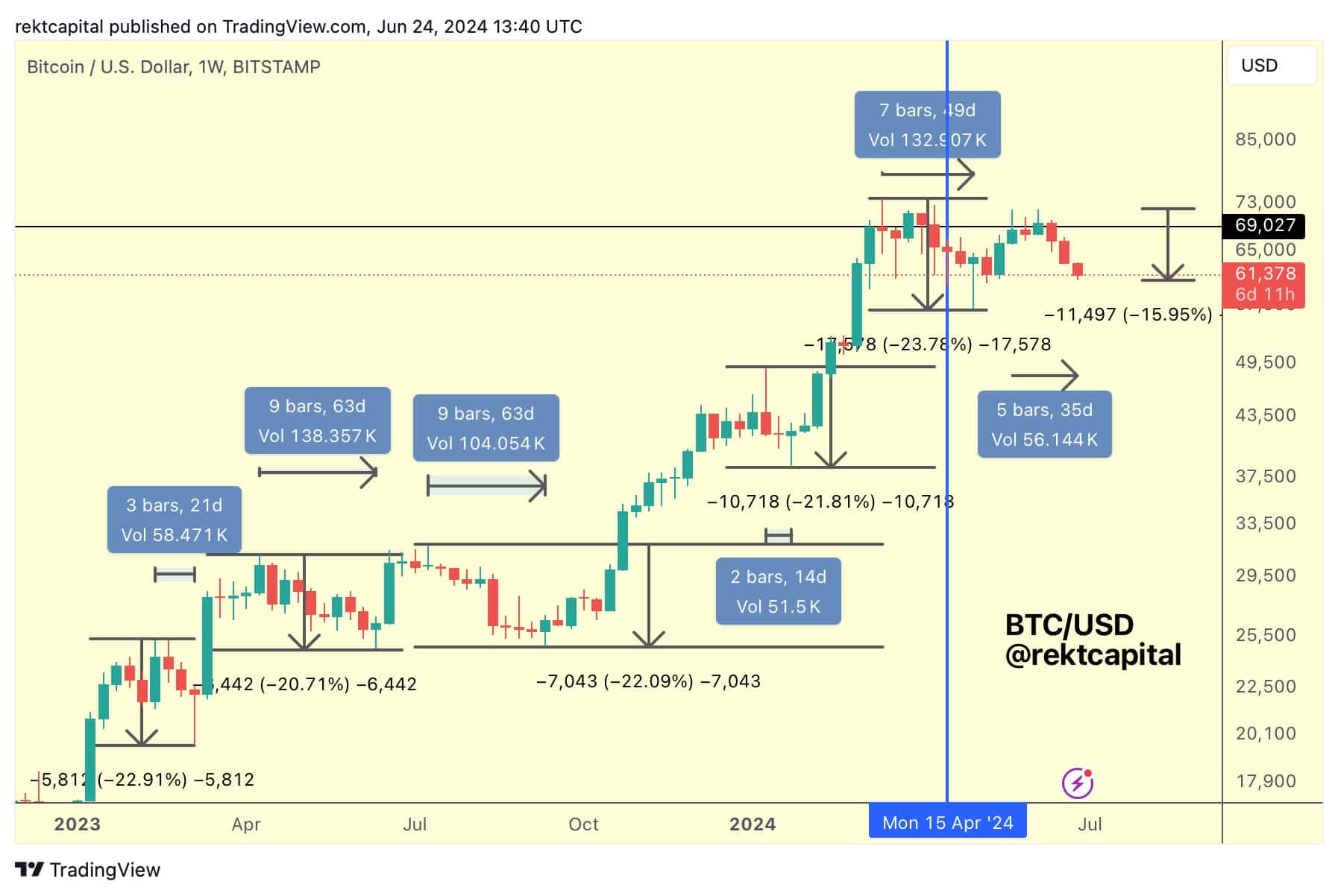 crypto bull run