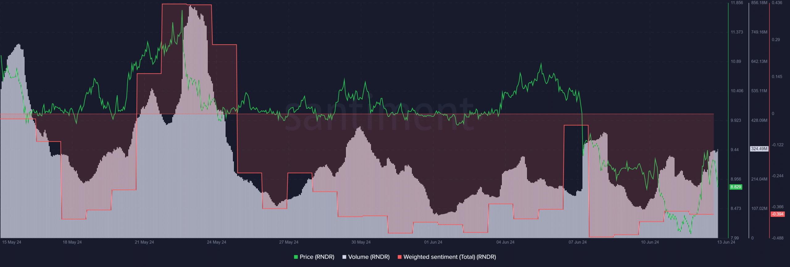 Render [RNDR] price prediction