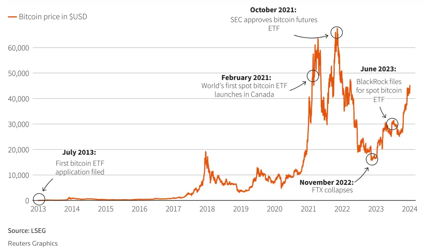 Reuters BTC ETF