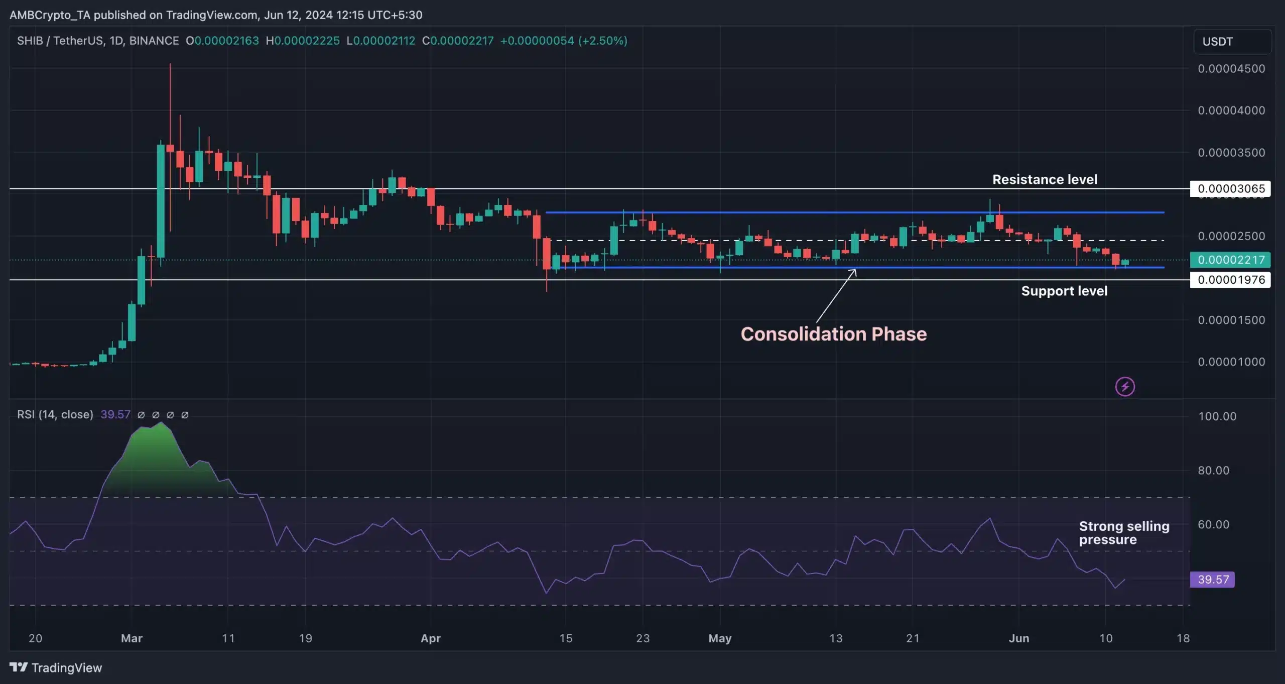 SHIB-TradingView