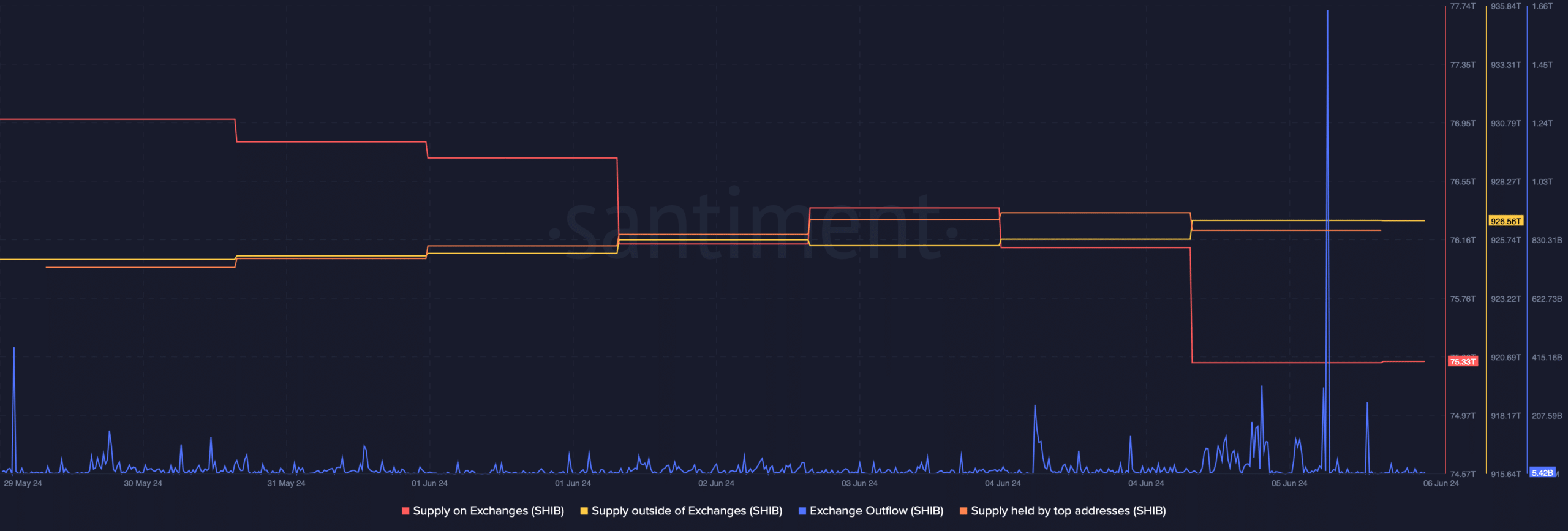 Buying pressure on SHIB increased 