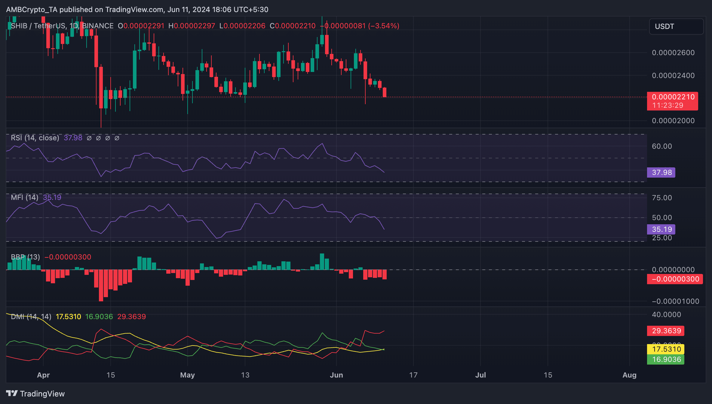 SHIB 1-day chart