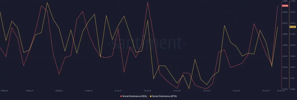 Ethereum vs Solana: Which blockchain will dominate in 2024?