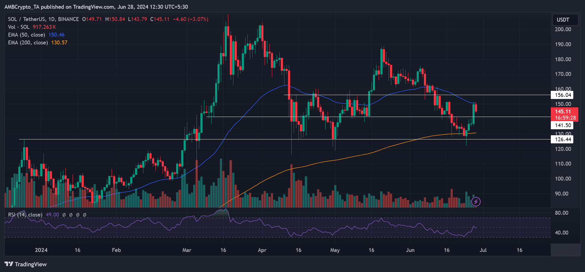 SOL ETF