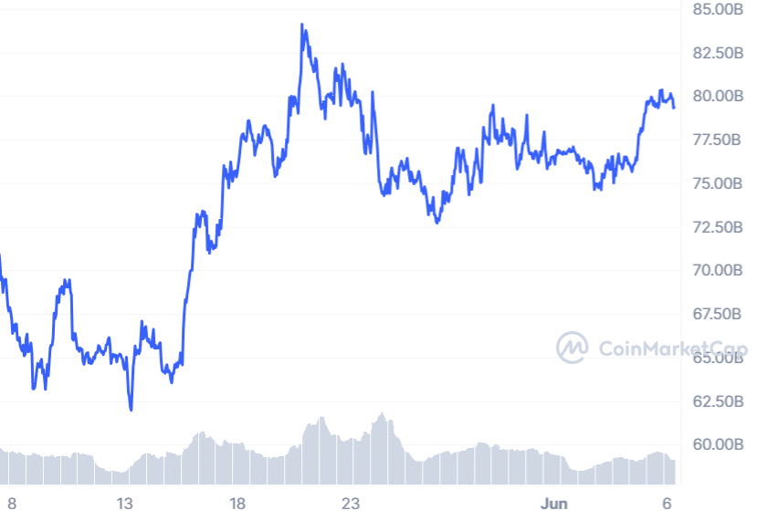 Solana market cap