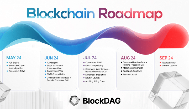 BlockDAG’s .2M Presale Marks a New Era, Surpassing Cardano and Shiba Inu Developments