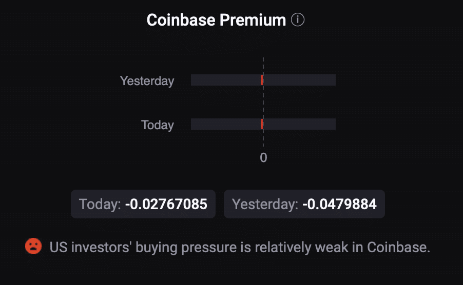 ETH's coinbase premium was red