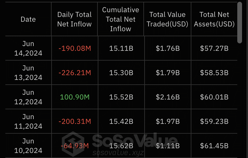 Total Bitcoin Spot ETF History Data